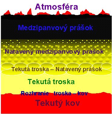 troska